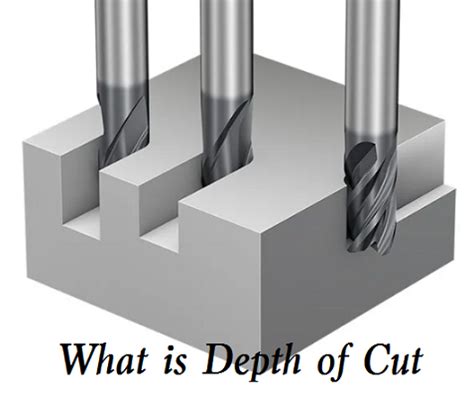 cnc milling depth